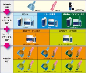 A&D/エー・アンド・デイ 【代引不可】ベーシック分析天びん HR300i